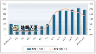 2019年1月中國無線電導(dǎo)航雷達與多媒體產(chǎn)品進口增長迅猛